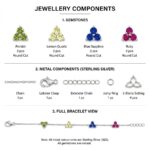 Twilora Prism Multi color Stone Bracelet - 925 Sterling Silver Bracelets View 7